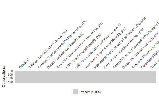 2 Data – MTA Daily Ridership